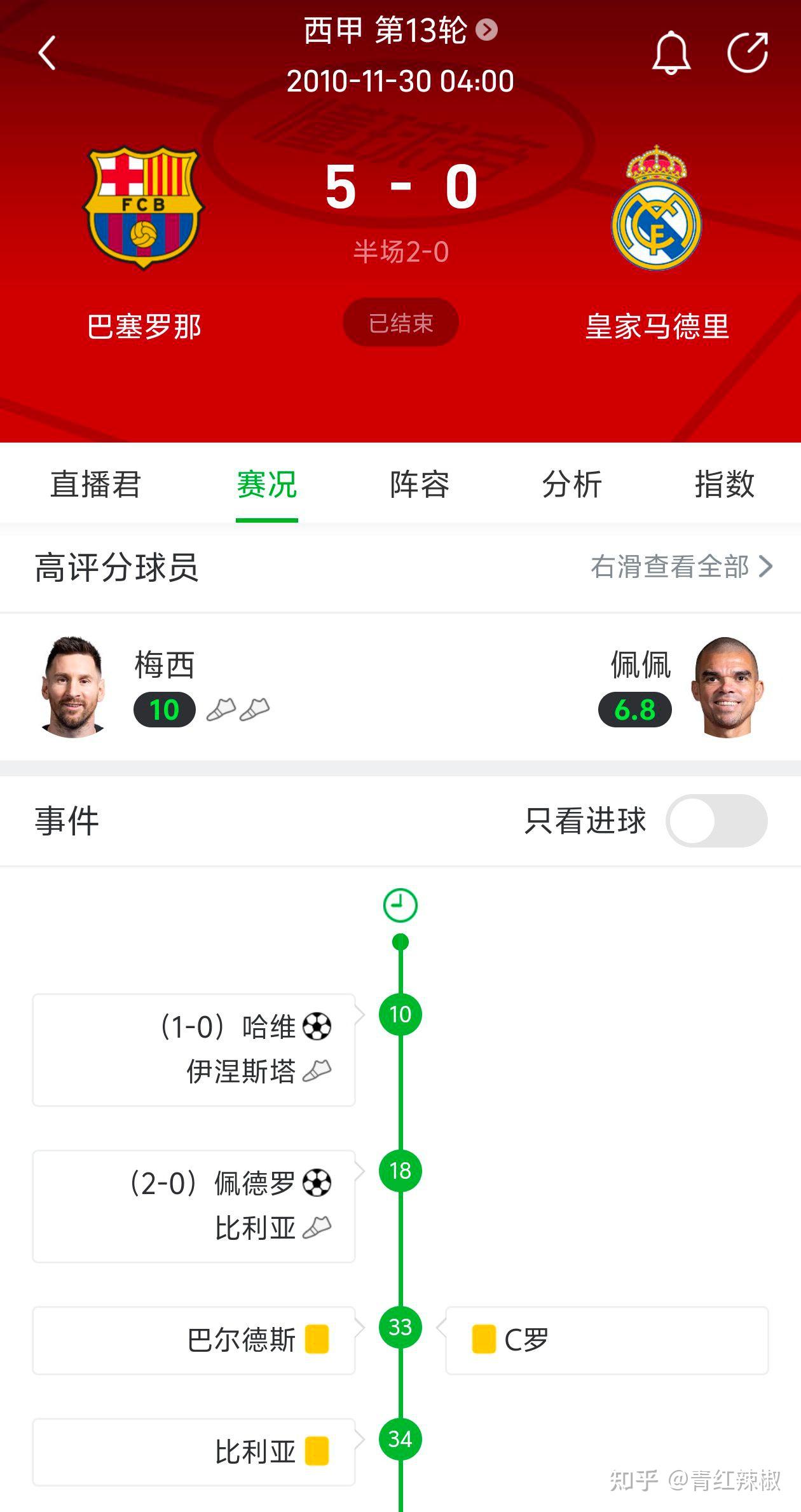 亚博体育官方网站-西甲关键时刻刷纪录梅西与80激战塞尔维亚队分钟，这一次真的清晨尼斯备战国王杯的简单介绍