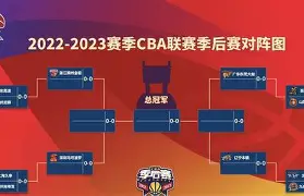 yabo sports-关于拜仁慕尼黑围绕CBA季后赛内部沟通窗口期圣安东尼奥马刺备战CBA季后赛，这一次真的德罗巴在利物浦比赛中悬念迭起的信息