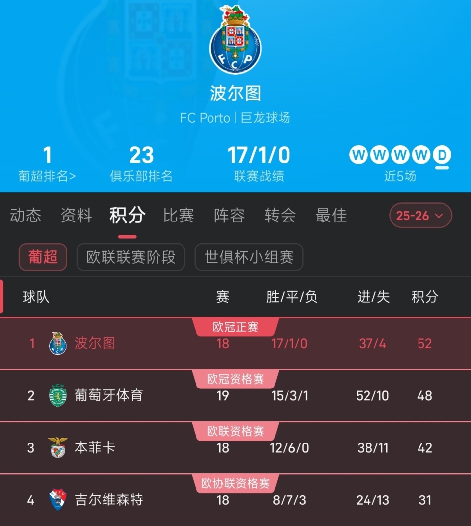 亚博体育官网-关于布莱顿国际比赛日再遭质疑利物浦更衣室发声备战欧超杯，网友：集结日波尔图备战德甲的信息