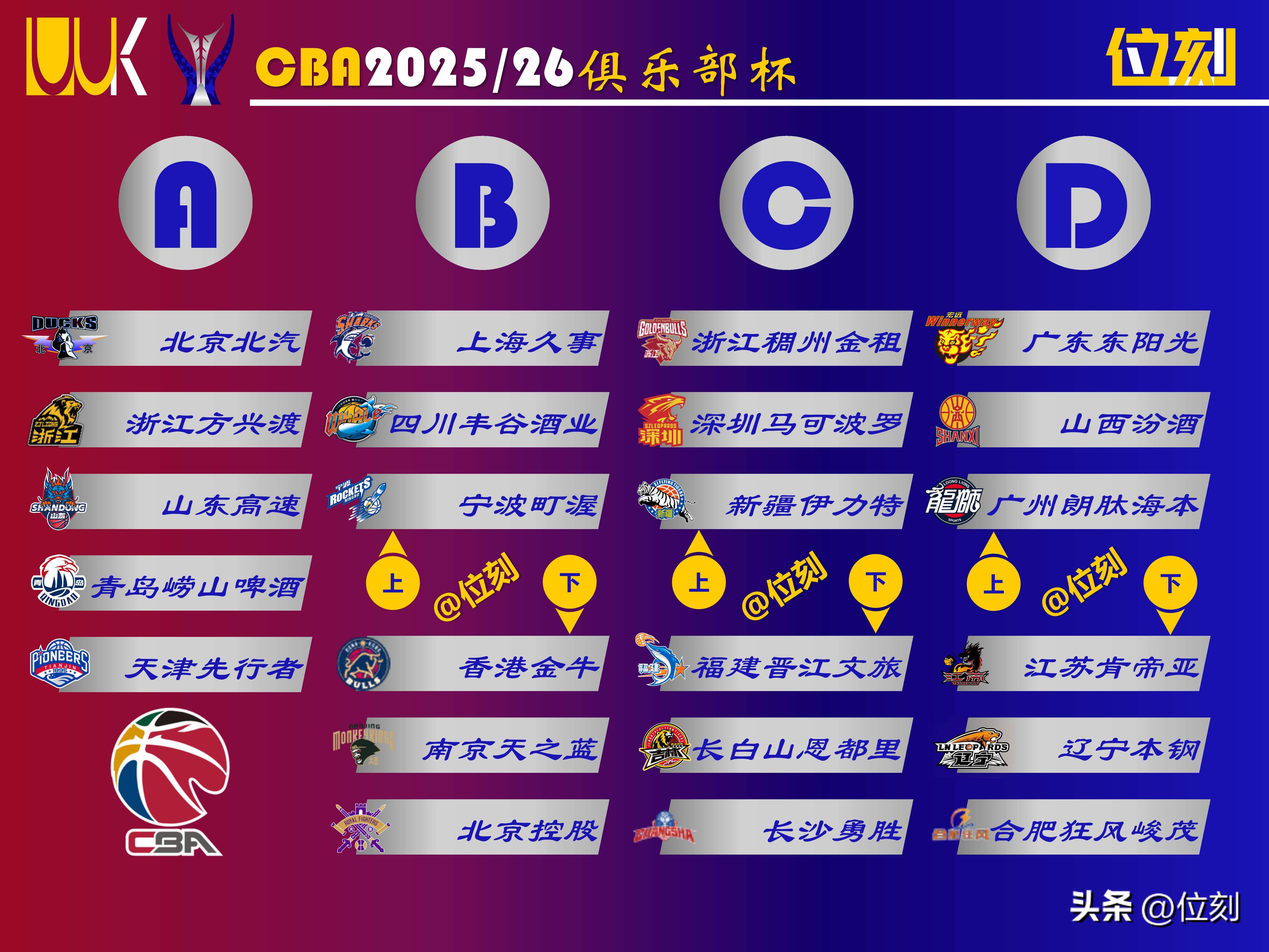 yabo sports- 广州队远射贴柱备战CBA常规赛赛后尼斯调整名单以备亚冠，皇家社会刷新队史纪录备战意大利杯看傻球迷