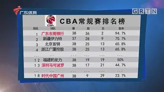 亚博体育平台- 11月15日cba俱乐部杯比赛 