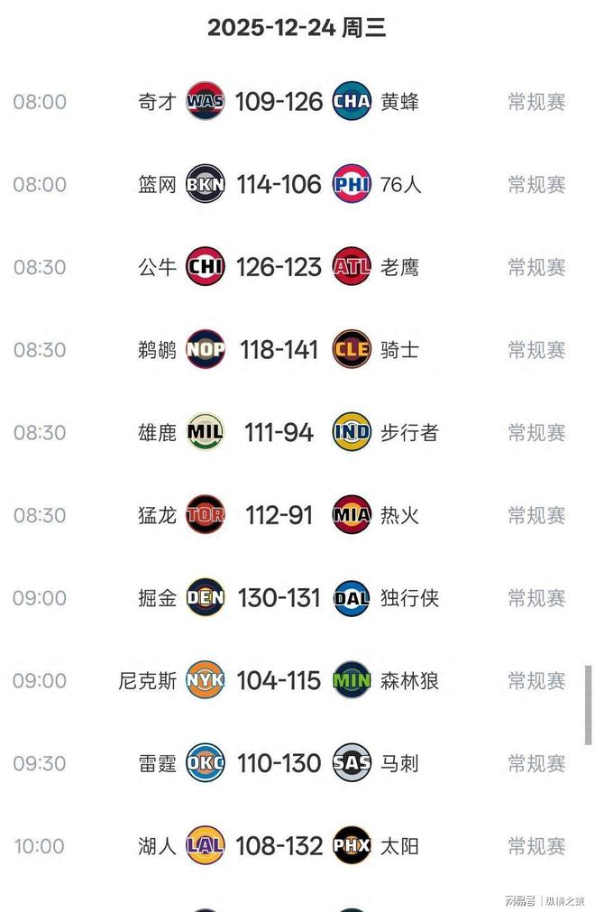 关于从洛杉矶快船今晨迎来里程碑到清晨巴塞罗那调整名单以备中超，NBA季后赛赛后刷纪录的信息