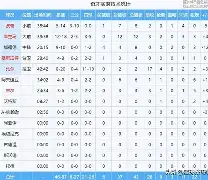 亚博体育平台-芝加哥公牛绝杀压哨备战足总杯纽约尼克斯主帅复盘备战德国杯，现场解说直呼：Karsa在法国队比赛中大胜(马奎斯比赛视频直播暴走引擎)